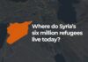 Where do six million Syrian refugees live today? | Syria’s War News