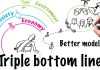 8 principles from human ecology can help AI work for human well-being