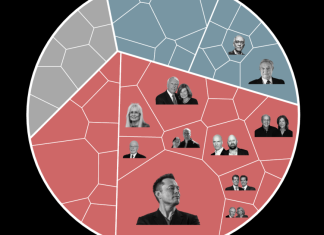 Tracking the money: The biggest donors in the 2026 US midterm elections | US Midterm Elections 2026 News